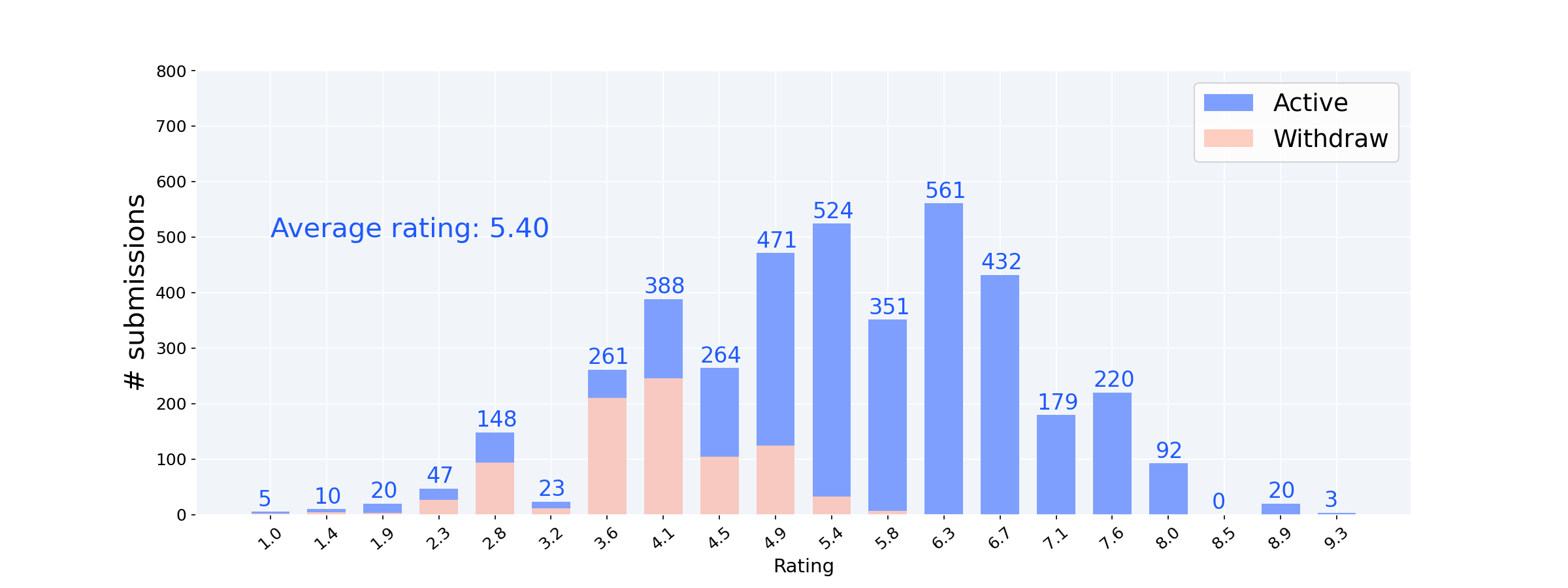 Iclr2020: Compression based bound for non-compressed network