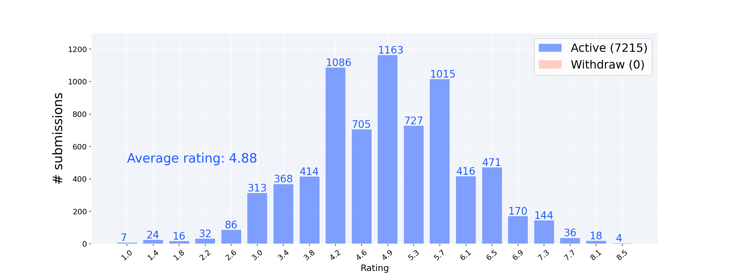 Attack Success Rate (ASR) of 54 Jailbreak prompts for ChatGPT with